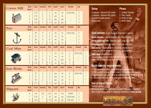 Brass Board Game Monopolis Brass Base Tabletop, Board and Card Game