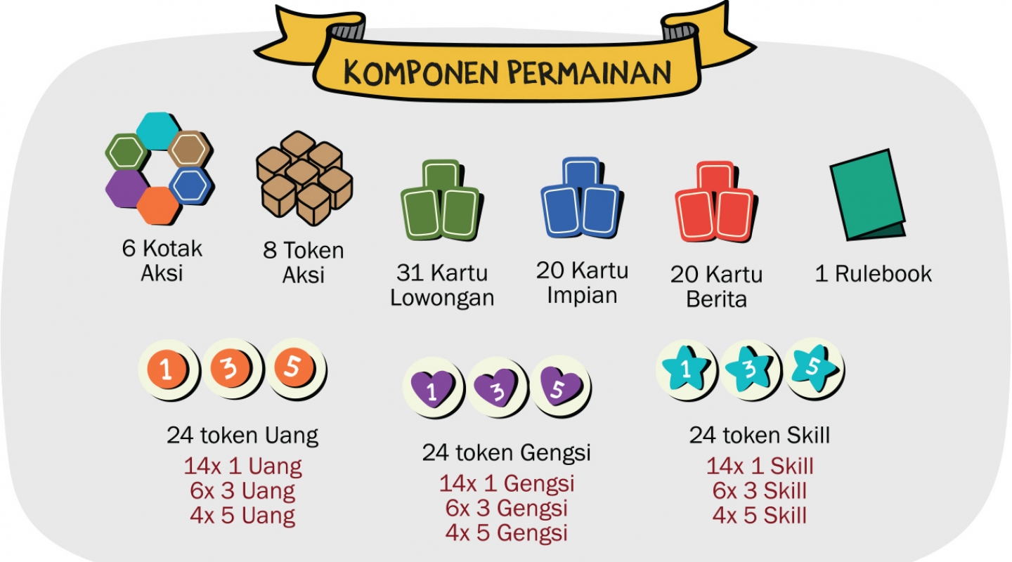 Monopolis Laga Jakarta Base Tabletop, Board and Card Game