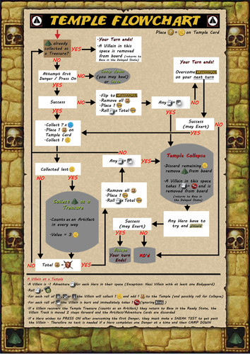 Fortune and Glory: The Cliffhanger Game Board Game Monopolis Fortune and Glory: The Cliffhanger Base Tabletop, Board and Card Game