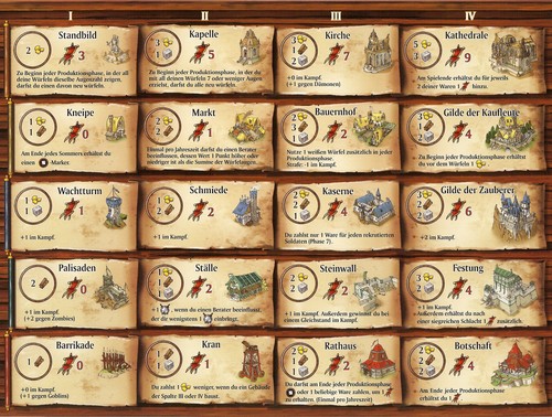 Kingsburg Board Game Monopolis Kingsburg Base Tabletop, Board and Card Game