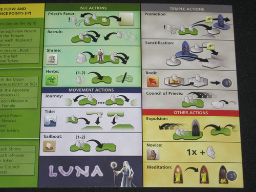 Luna Board Game Monopolis Luna Base Tabletop, Board and Card Game